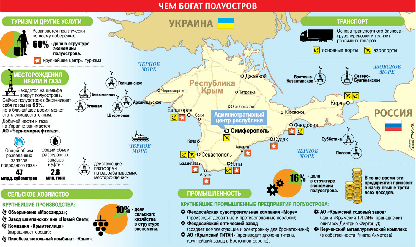 Карта промышленности Крыма